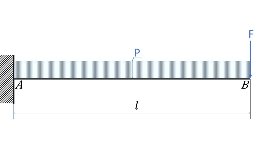 Carico Uniforme + Forza all’Estremità