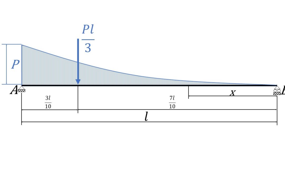 Carico Parabolico con Massimo a Sinistra