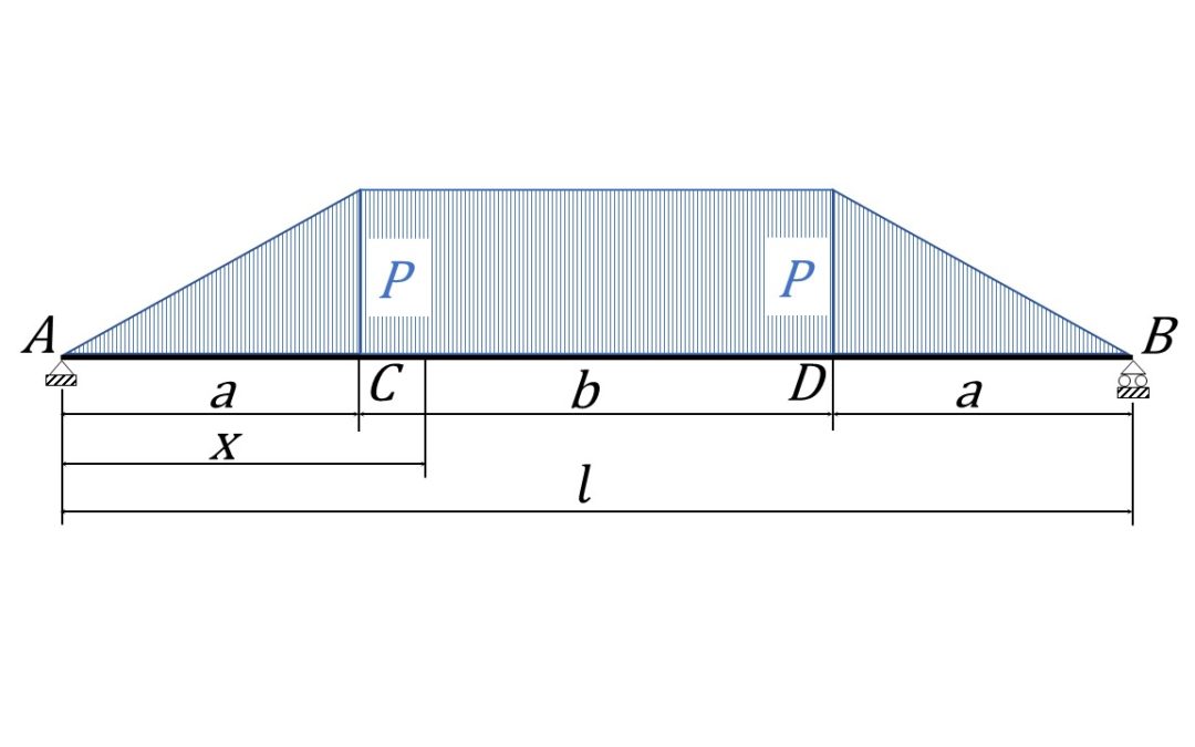 Carico Trapezoidale Simmetrico