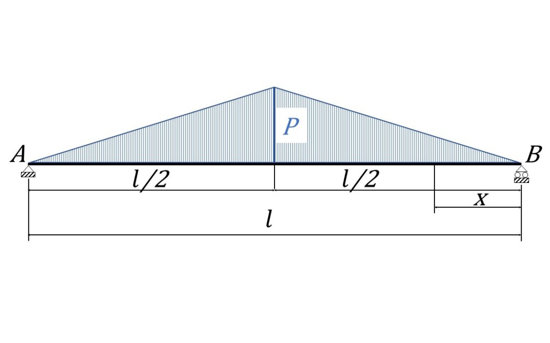 Carico Triangolare Simmetrico