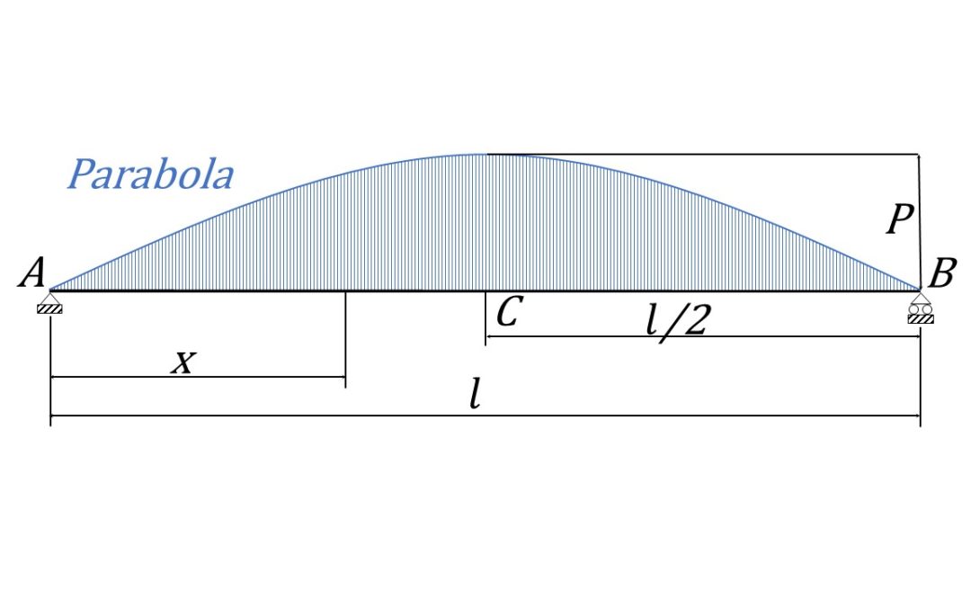 Carico Uniforme Parabolico