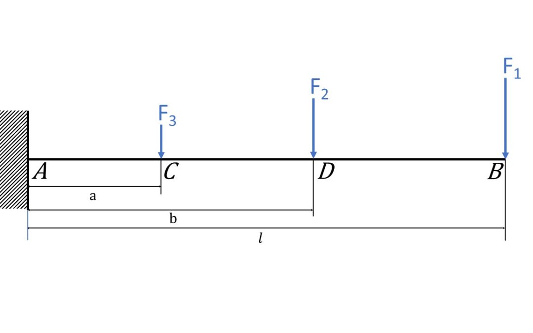 Carichi Concentrati Diffusi