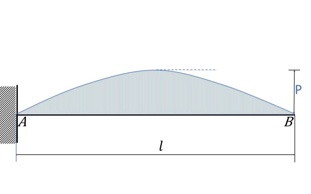 Carico Uniforme Parabolico