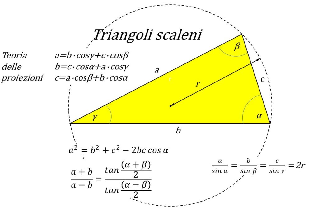 Triangoli Scaleni